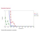 Photoinitiator Omnirad 500 zu 100 g