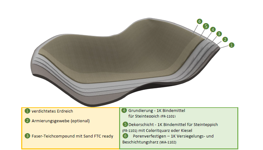 TeichBildOption1mitTeich-Compound_neu.png