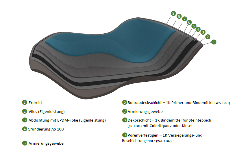 TeichBildOption2mitFolie_neu.png